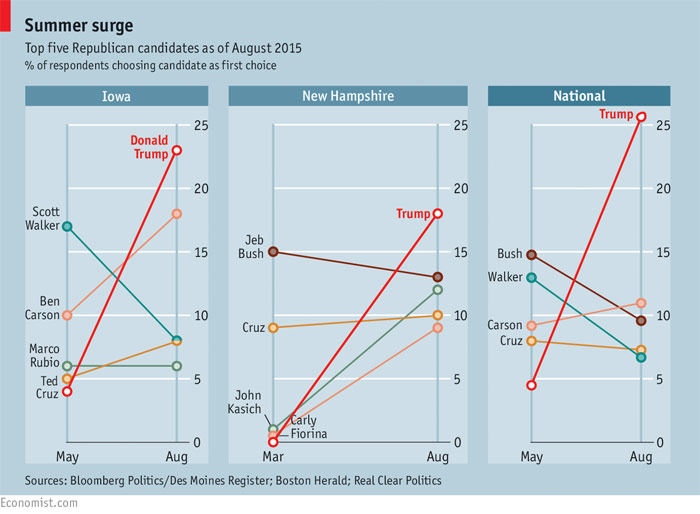 Grafico-votos