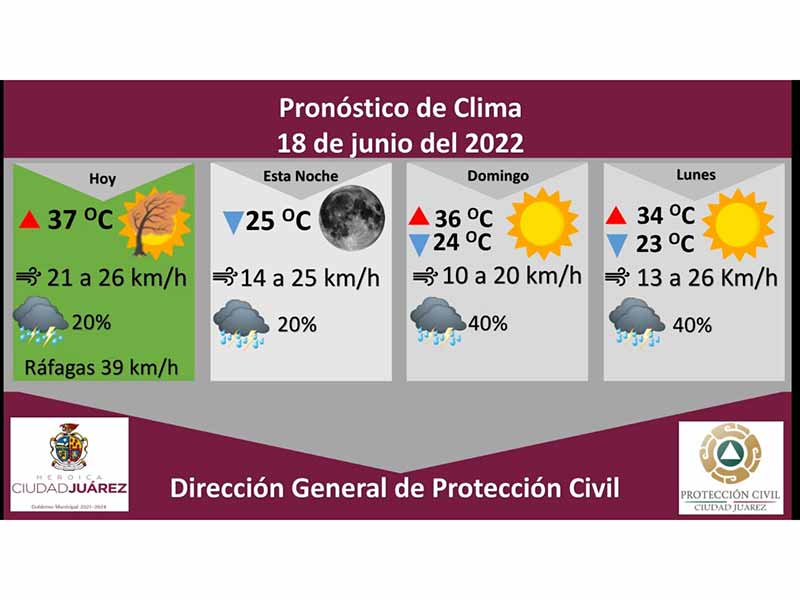 Pronostican Fuertes Vientos Y Probabilidad De Lluvia Con Tormenta