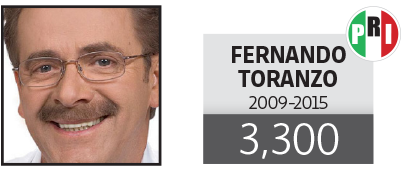 Fernando Toranzo
