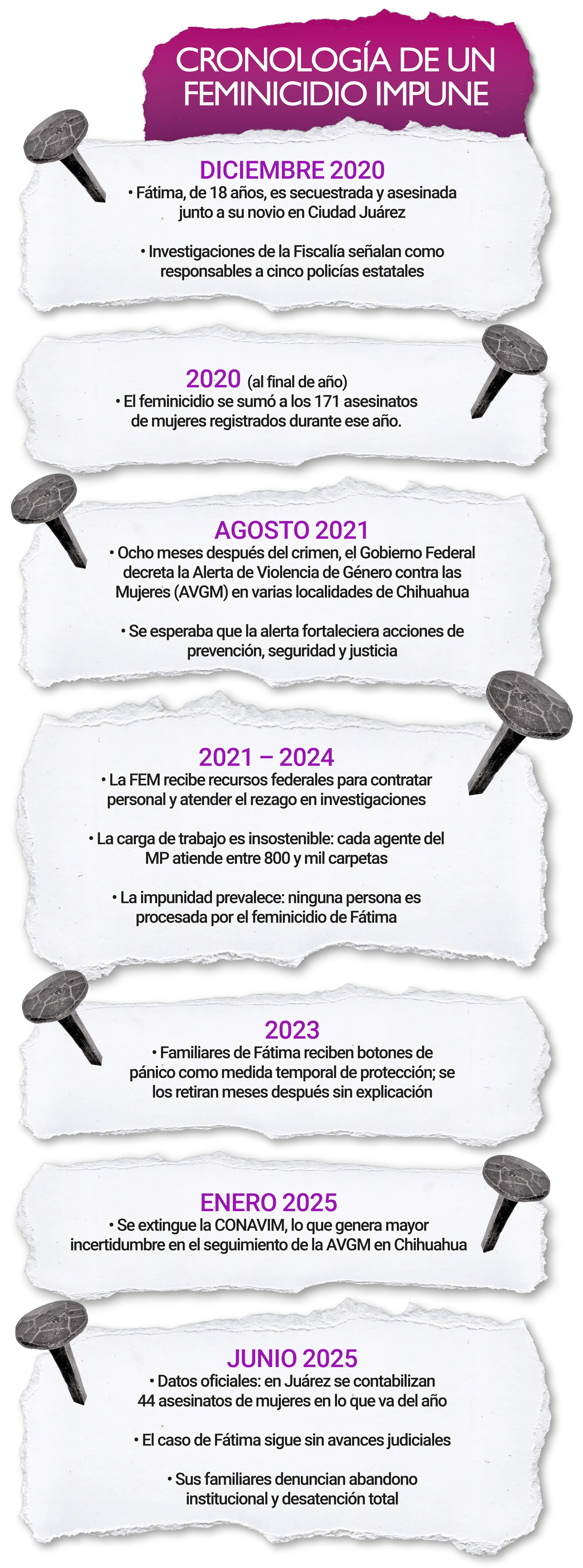 Incidencia delictiva de feminicidios por municipio de ocurrencia