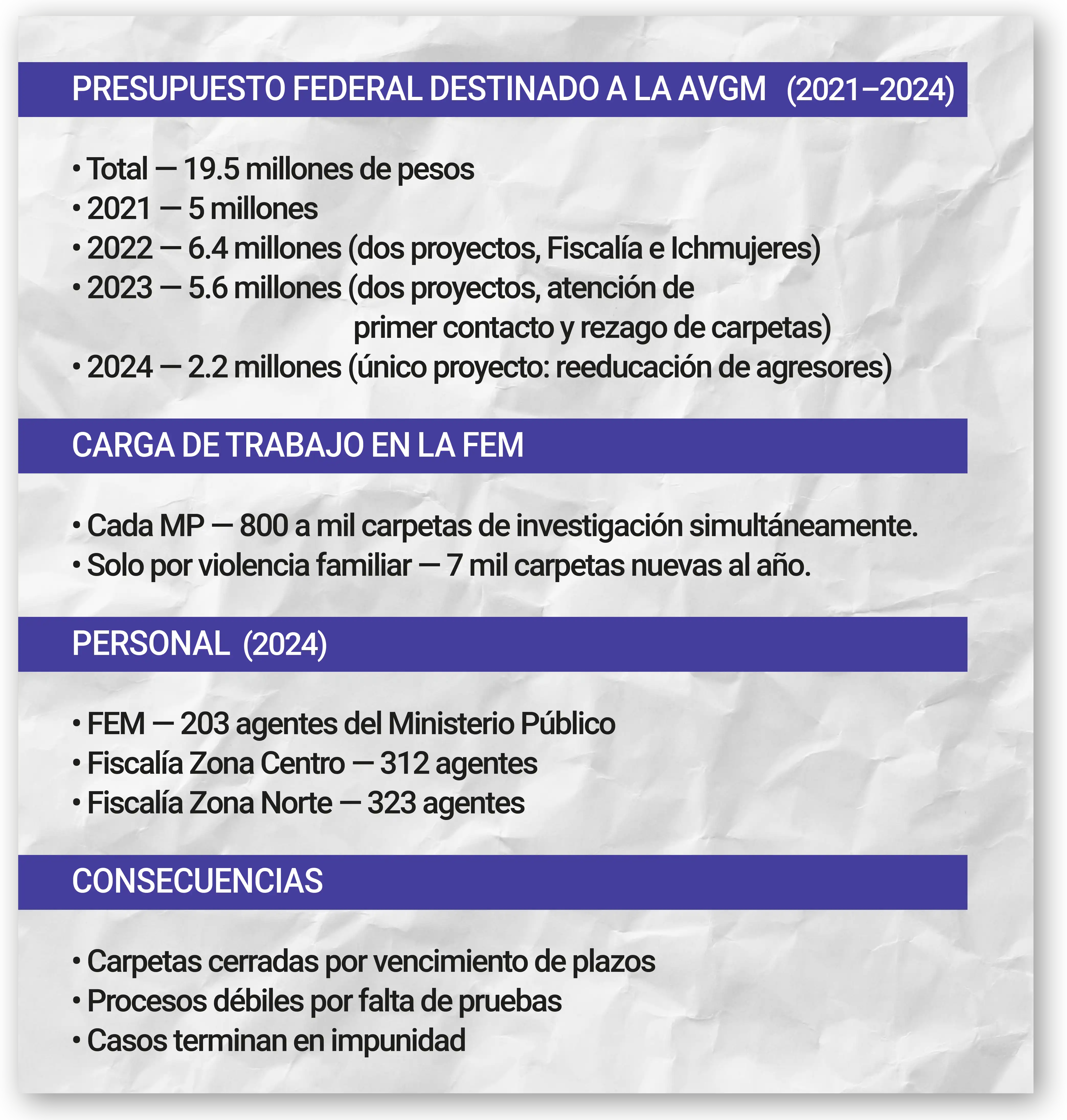 Presupuesto federal destinado a la AVGM