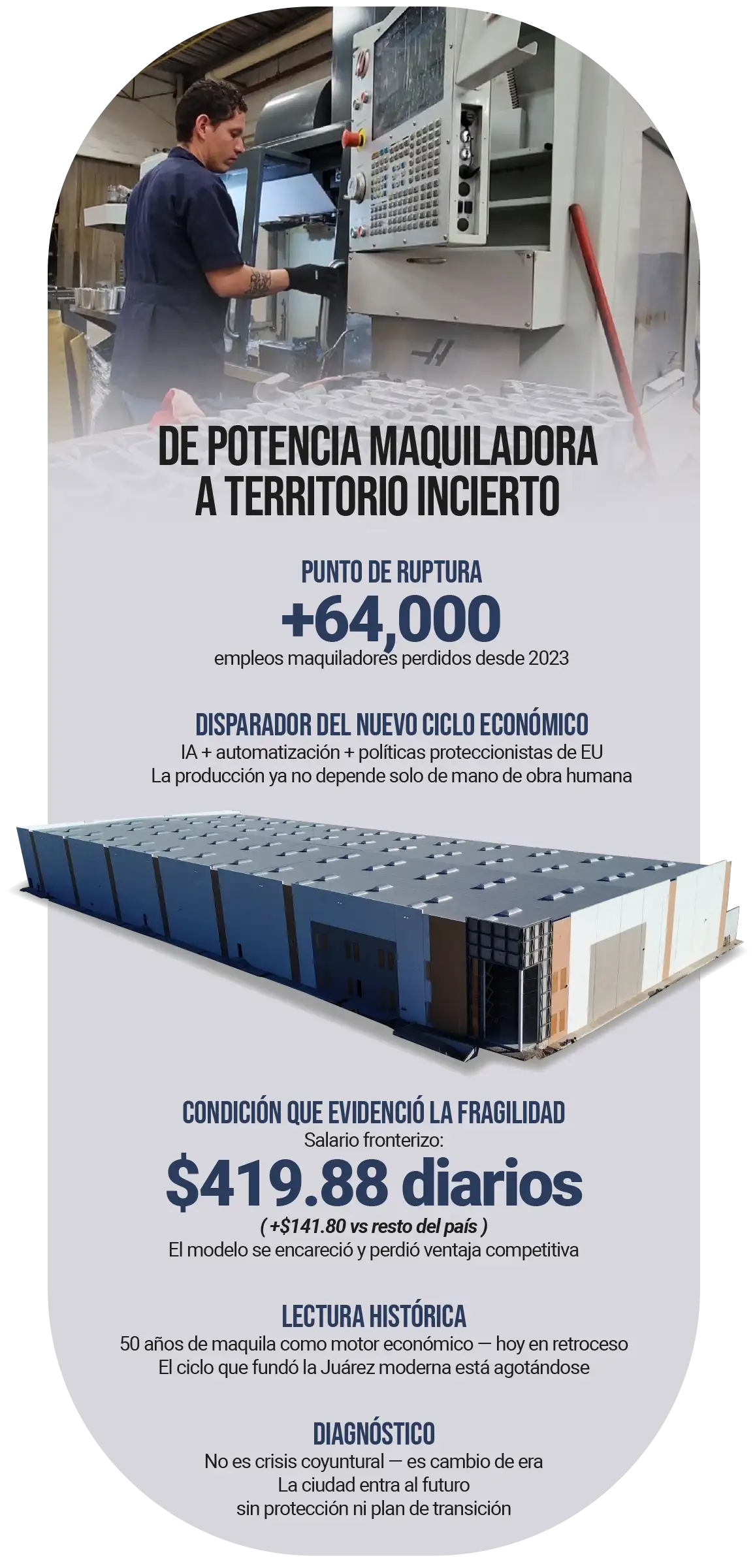 DE POTENCIA MAQUILADORA A TERRITORIO INCIERTO