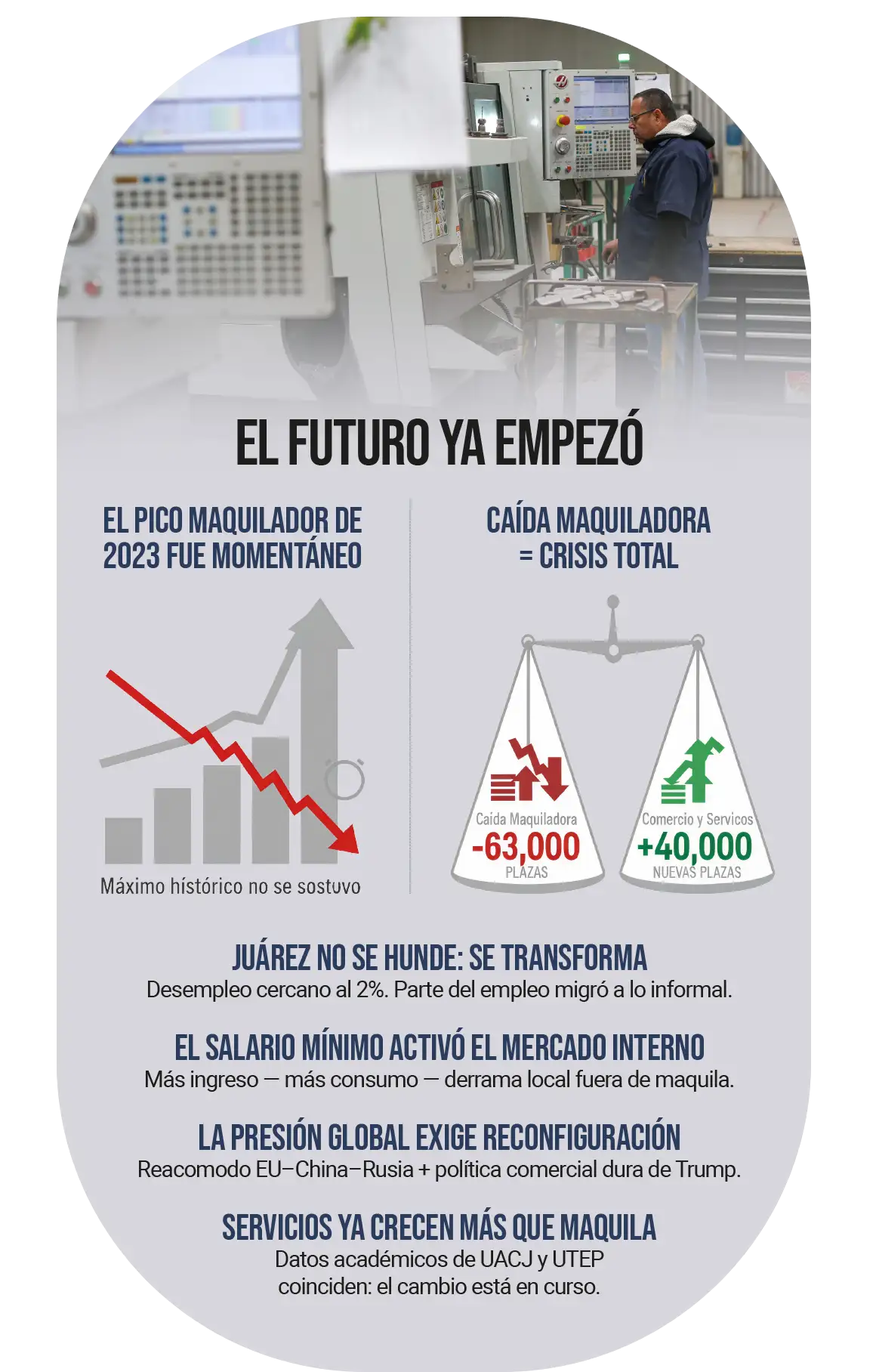 EL FUTURO YA EMPEZÓ