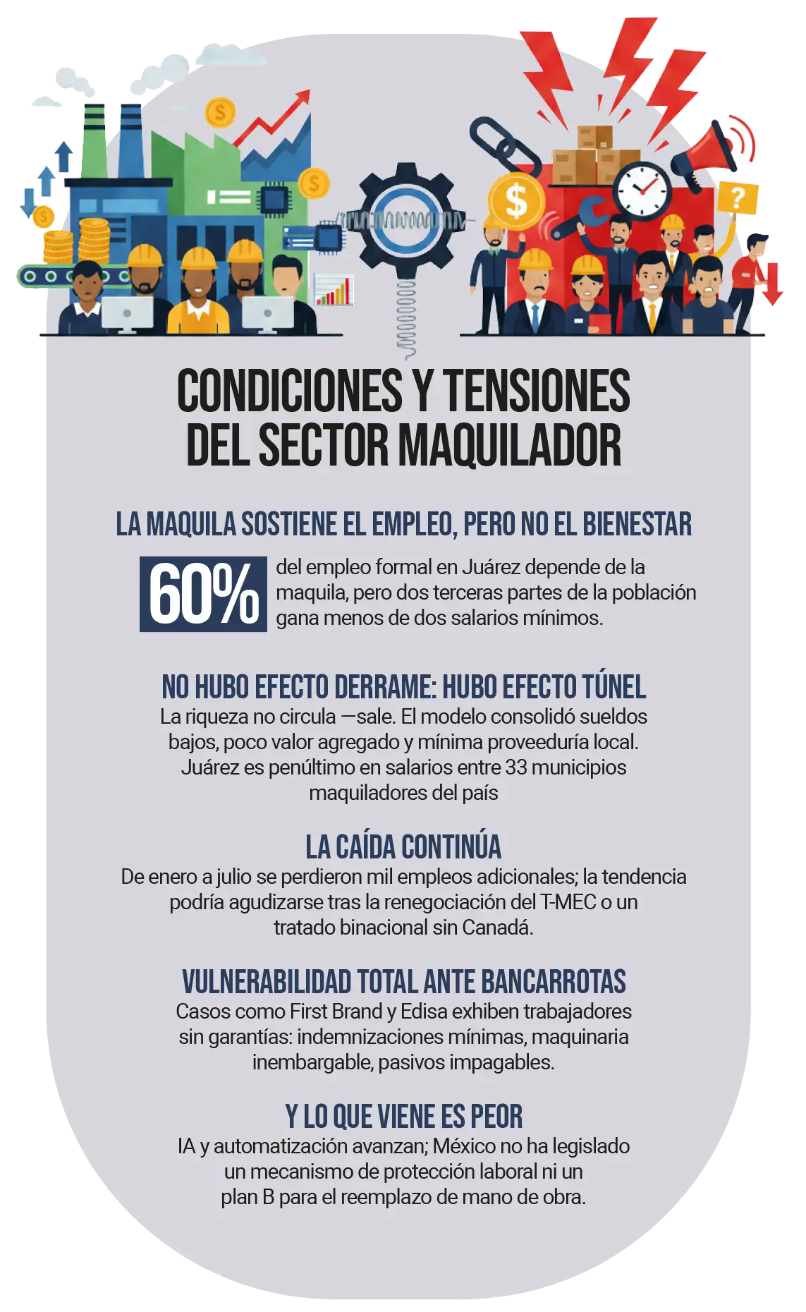 EL FUTURO YA EMPEZÓ