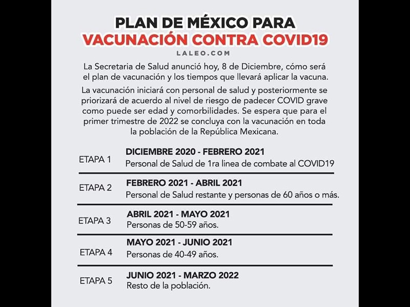 Calendario de vacunas Covid