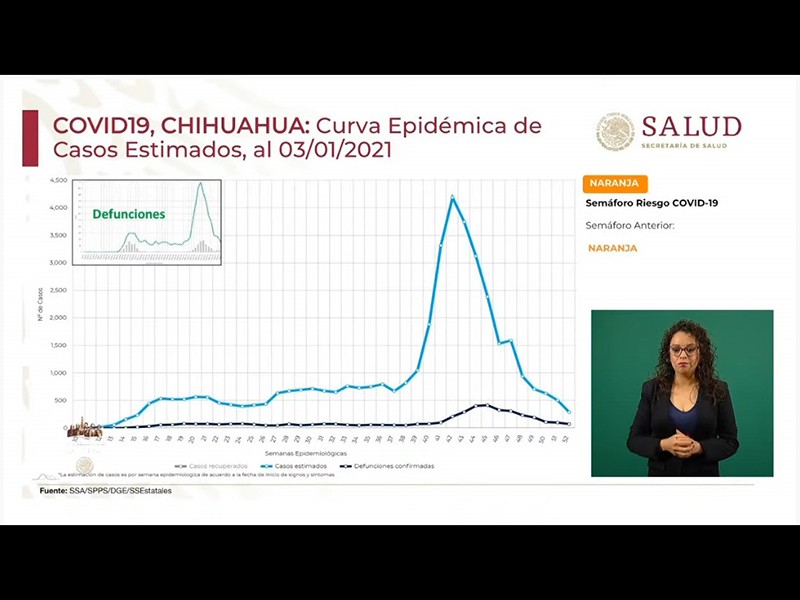Estadísticas de Covid-19 en Chihuahua
