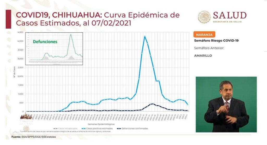 Gráfica de contagios de Covid-19 que presentó López-Gatell