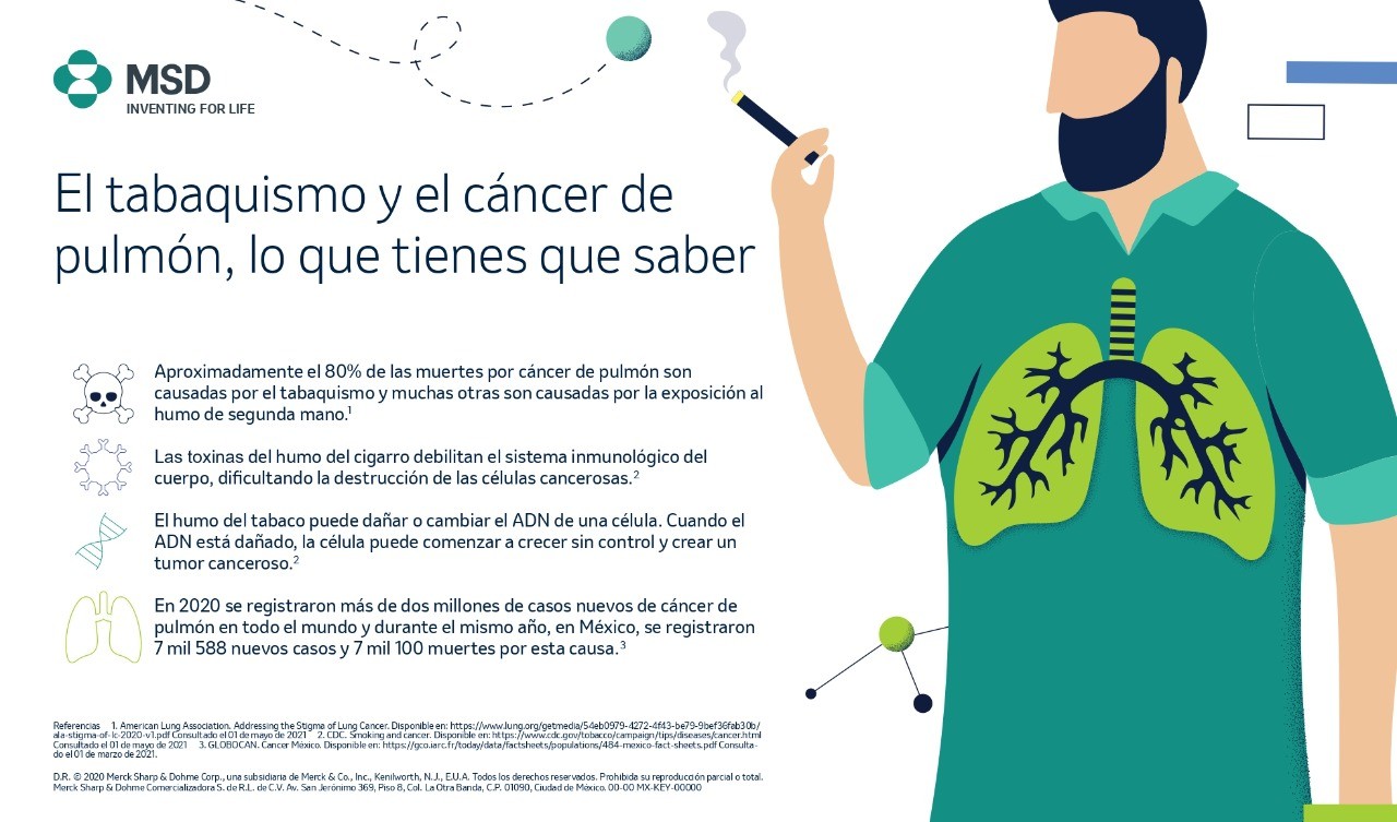 ¿Cuál es la relación entre fumar y el cáncer de pulmón? - Norte de ...