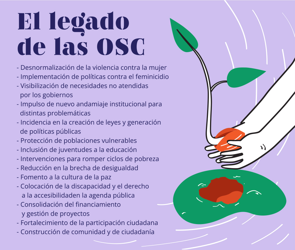 El legado de las OSC