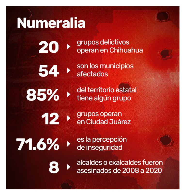 Veinte grupos del crimen organizado se disputan el territorio de ...