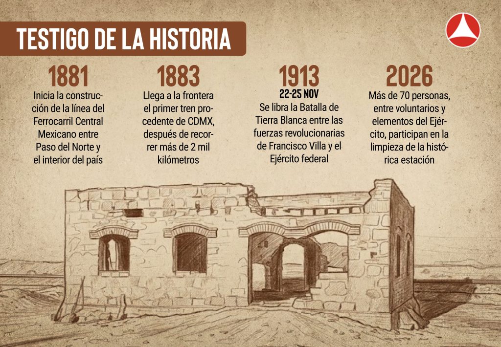 Estación Tierra Blanca, línea de tiempo